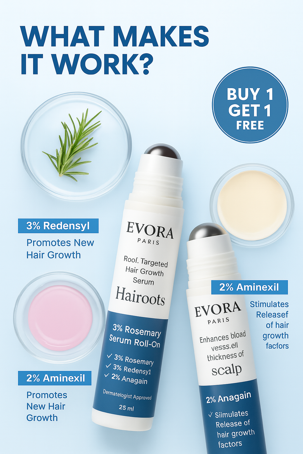 EVORA PARIS Hairoots™ | Advanced Root-Targeted Serum to Regrow Thicker, Fuller Hair