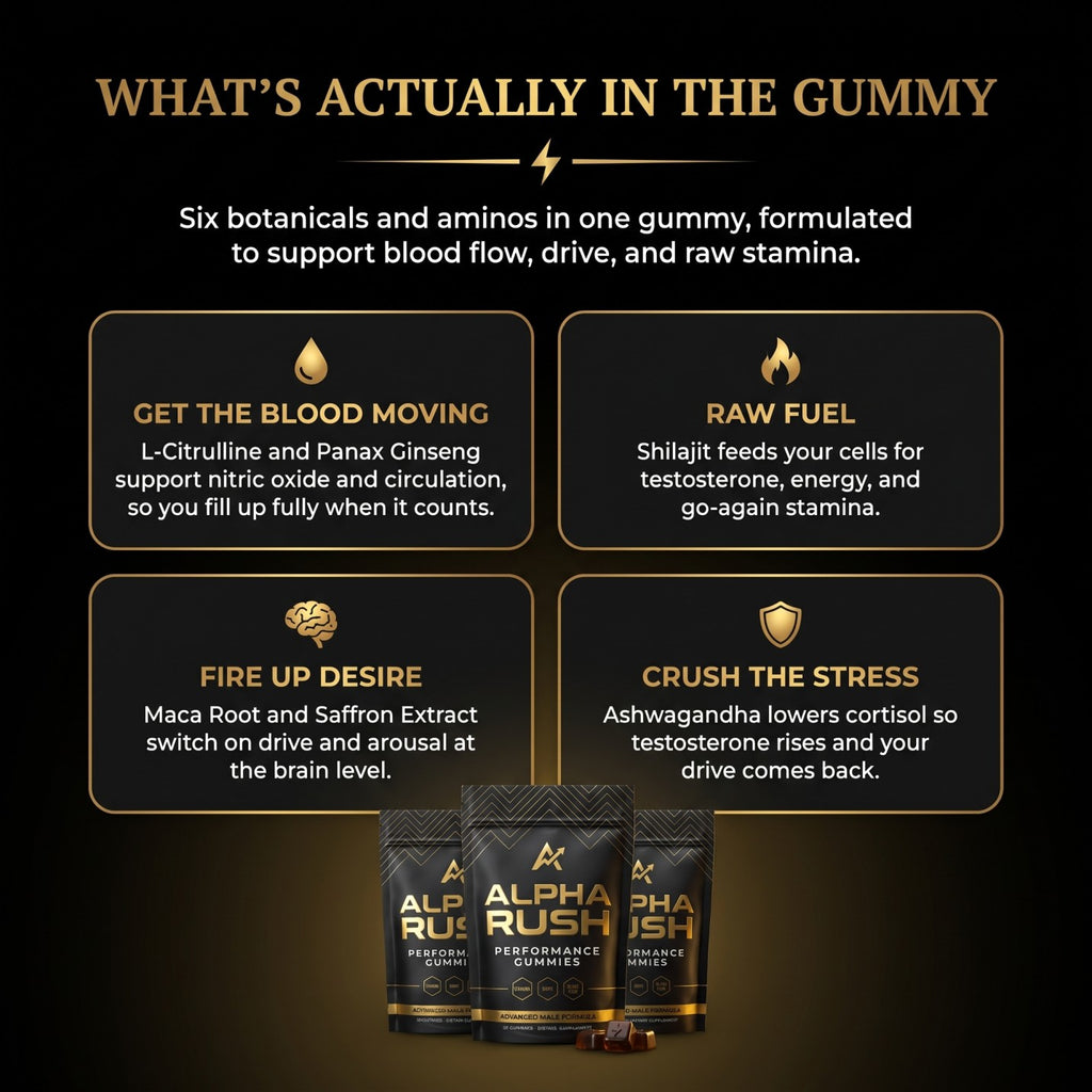 Alpha Rush Gummies for Him